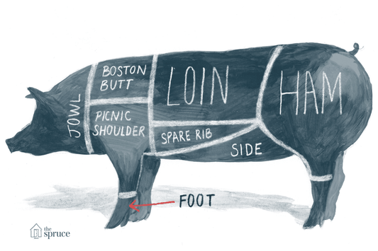 Fresh Pork